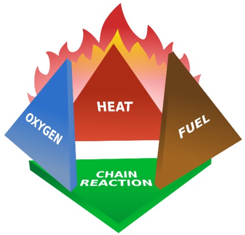 Fire-stopping